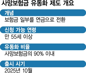 사망보험금, 55세부터 연금처럼 받는다