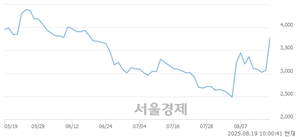 기사제목