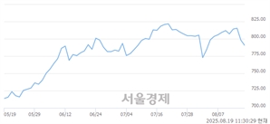 기사제목