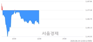 기사제목
