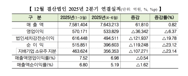 사진 제공=한국거래소