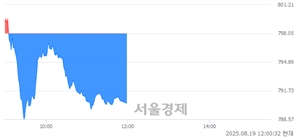기사제목