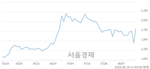 기사제목