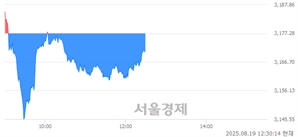 기사제목