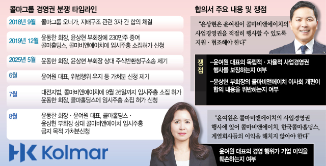 [단독] “부담부 증여” vs “단순 협조”…콜마 합의서 전문 보니