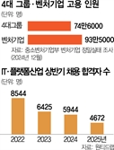 투자 유치 실패에 대규모 감원 '칼바람'…IT·플랫폼 업종 피해 집중[벼랑 끝 벤처 생태계]