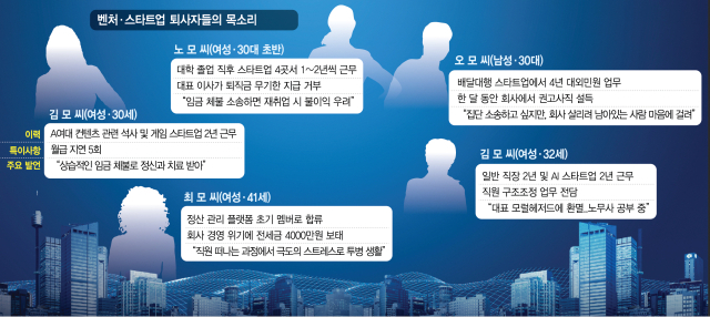 "10년 헌신 대가는 중고 노트북…스트레스로 정신과 치료도 받아"[벼랑 끝 벤처 생태계]
