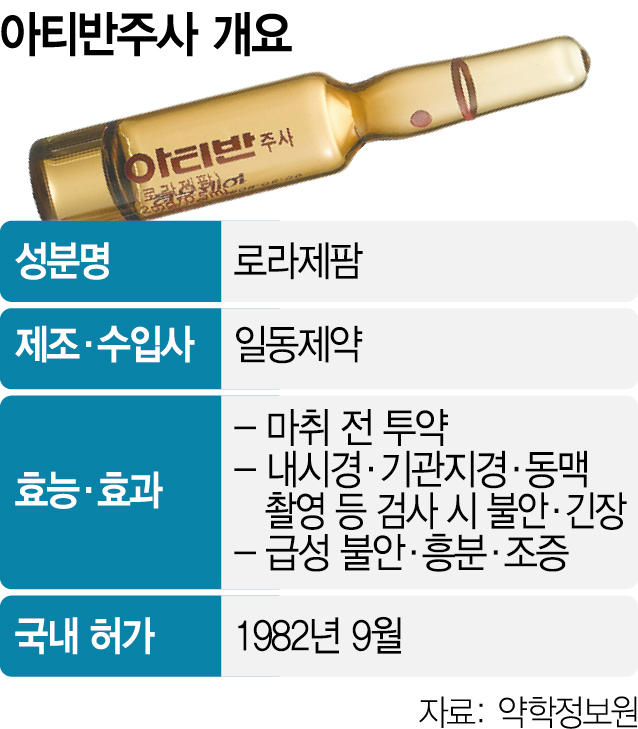 GMP 강화 서두르다…중환자실 필수약 ‘아티반’ 공급 비상
