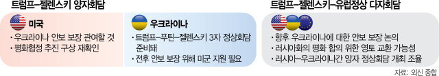 3년 반 전쟁 끝낼까…푸틴·젤렌스키 첫 회담, 트럼프가 무대 올렸다 [글로벌 모닝 브리핑]