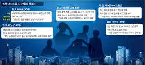 "청춘 갈아 넣었는데… GPU 탈취에 퇴직금은 '공수표'"[벼랑 끝 벤처 생태계]