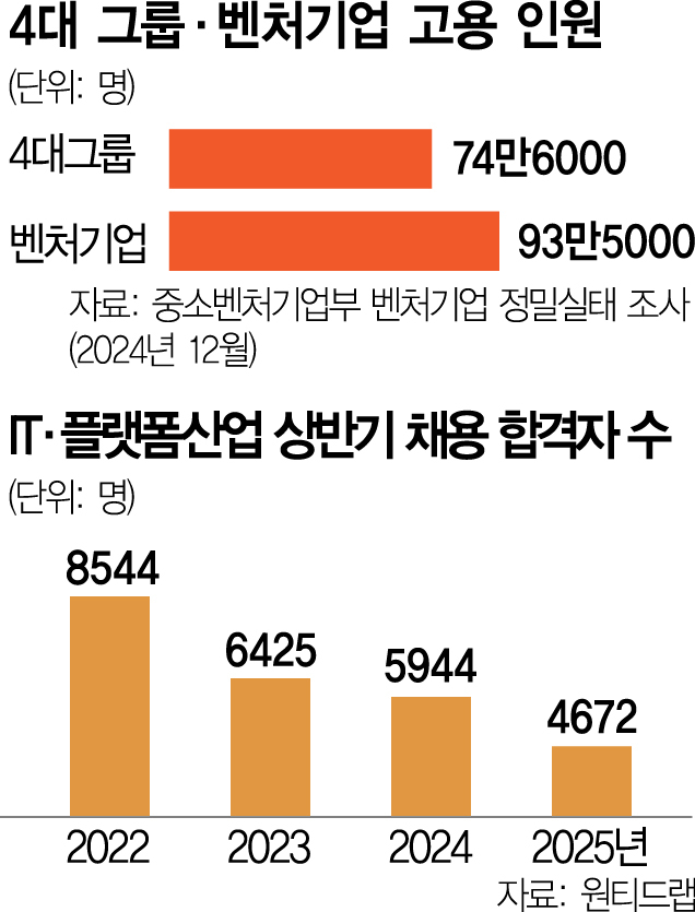 사진 설명