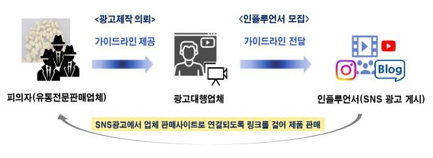 식품의약품안전처