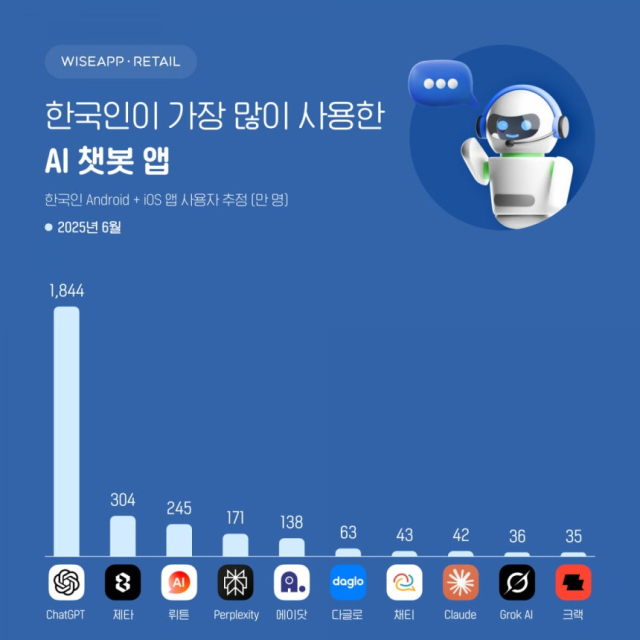 와이즈앱·리테일 제공