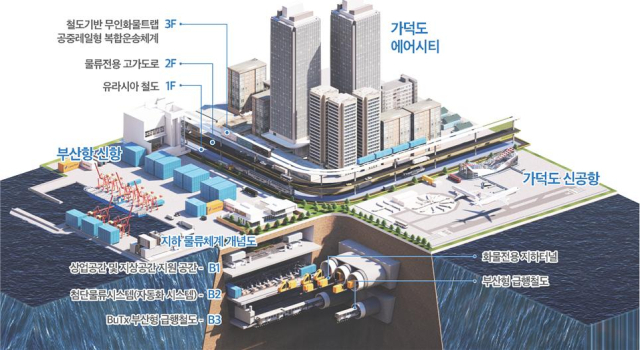 부산 트라이포트 물류회랑 개념도. 사진제공=부산연구원