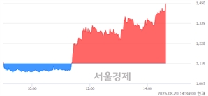 <코>아이비젼웍스, 상한가 진입.. +29.93% ↑