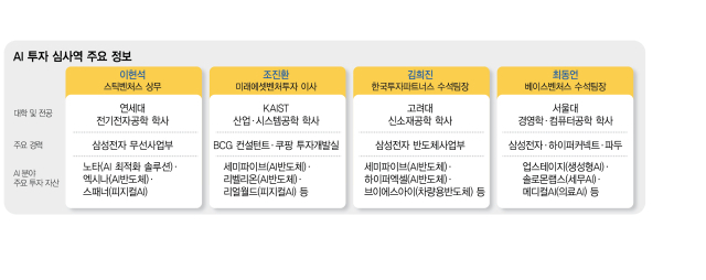 '韓, 파운드리·기술·인재 갖춰…AI 반도체 톱기업 나올 것'
