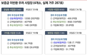 청년들 보증금 걱정 끝! 서울시가 직접 나서서 해결한다
