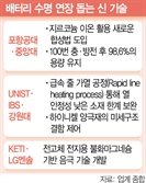 신소재·혁신공정 도입…韓 연구진, 배터리 수명연장 기술 속속 개발