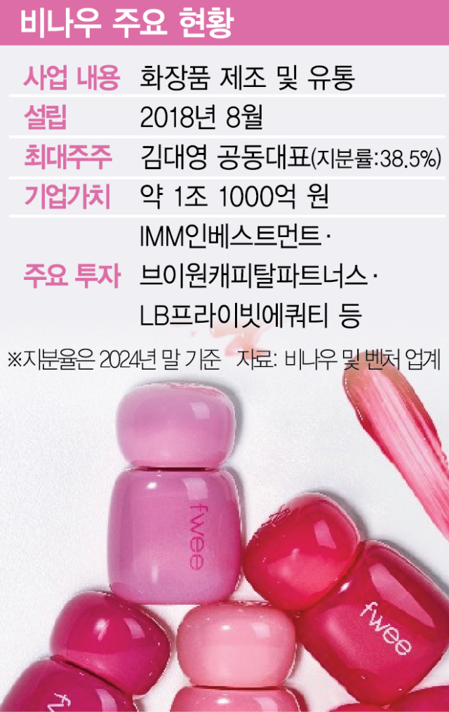 넘버즈인 앞세워 세계 사로잡은 비나우…신주투자 없이 '유니콘' 등극 [스타트업 스트리트]