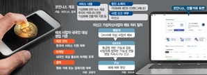 비트코인 불법 선물거래사이트, 법인 소재지는 카리브해…화면 영어로 바꿔 '꼼수영업'