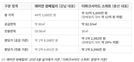 ‘평당 2억’ 시대 열린 강남 ‘하이엔드 가치’ 용산으로 이동 중