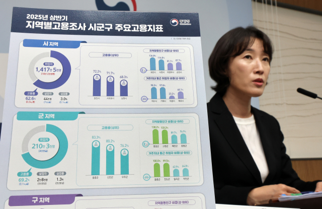 송준행 통계청 송준행 고용통계과장이 21일 정부세종청사 기획재정부 브리핑실에서 2025년 상반기 지역별고용조사 시군구 주요고용지표에 관해 설명하고 있다. 연합뉴스.