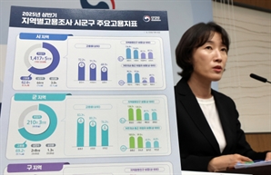 도시 지역 고용률 역대 최고…양주·구미·원주 실업률 TOP 3