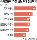건설업은 봉?…건산연 "건설업 규제비용 40% 증가"[집슐랭]