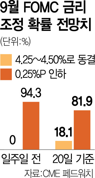 파월 마지막 잭슨홀 미팅…금리 인하 힌트 내놓을까