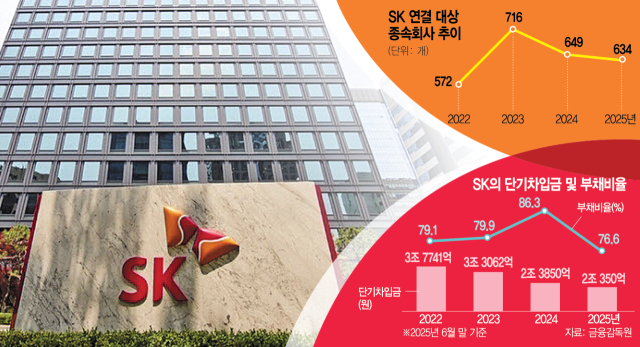 서울 종로구 SK서린빌딩 전경. 사진 제공=SK