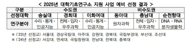 교육부 제공