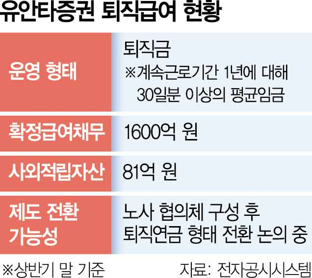 [단독]퇴직연금 들라면서 자사엔 일시불…유안타의 모순