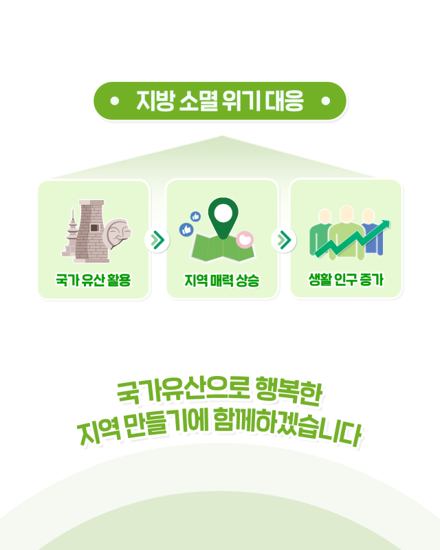 자료 제공=국가유산청