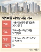 '달동네' 백사마을, 3178가구 대단지로…소셜믹스 적용 [집슐랭]