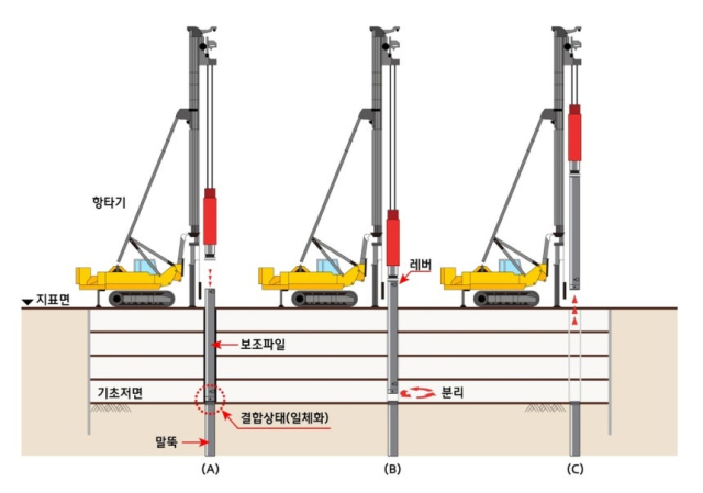 현대엔지니어링이 공동 개발에 참여한 공삭공 시공 신기술. 사진 제공=현대엔지니어링