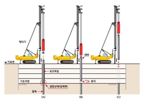 현대엔지니어링 '공삭공 공법' 건설신기술 지정