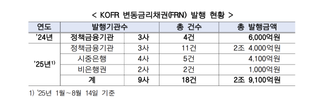 사진 제공=한국예탁결제원
