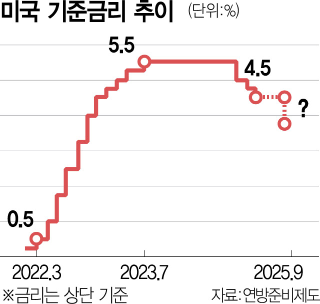 물가보다 고용 안정에 방점…'트럼프 이민 단속으로 노동력 급감' [잭슨홀 미팅]