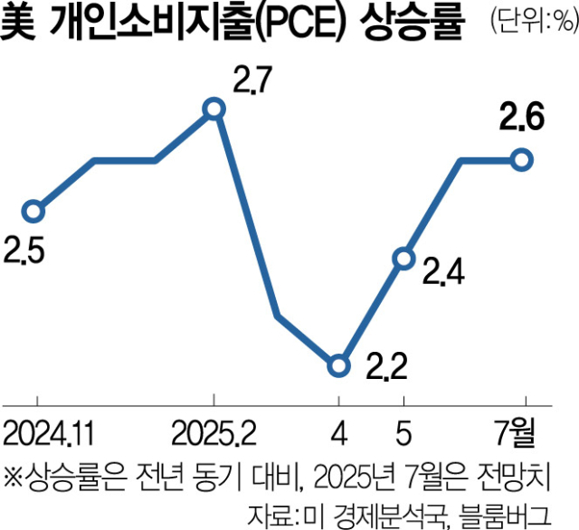 물가보다 고용 안정에 방점…'트럼프 이민 단속으로 노동력 급감' [잭슨홀 미팅]
