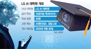산업밀착형 특화인재 양성…그룹 AI 혁신에 투입한다