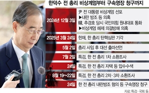 "내란 방조·계엄 조력자"…특검, 한덕수 구속영장 청구