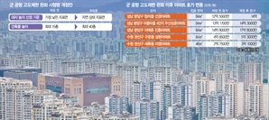 군 공항 '고도제한' 풀리자…분당 야탑·이매 호가 3억 뛰었다