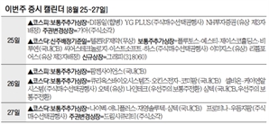 '덴탈 소재 3D프린팅' 그래피 코스닥 상장[이번주 증시 캘린더]