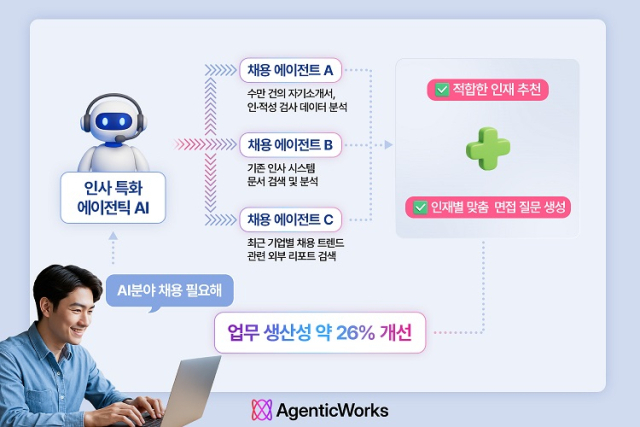 LG CNS, '에이전틱AI' 플랫폼 공개…기업 업무 혁신 시동