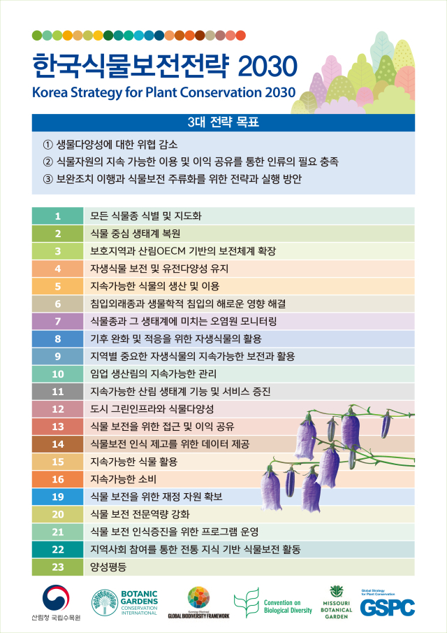 자생식물 보전·복원·활용 박차 가한다