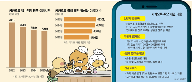 철도 예약·여권 발급까지…'공공 AI에이전트' 진화하는 카카오톡