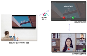 시큐릿’에서 TV까지…포마컴퍼니, 스마트홈 시장 본격 진출