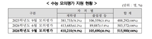 '수능 전 최종점검' 9월 모평 51만 6900명 응시…N수생 20%