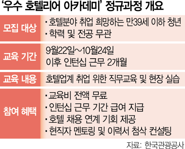K컬처 열풍에 손님맞이 비상…우수 호텔리어 키워 인력난 '숨통'
