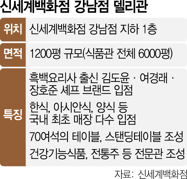 여경래·김도윤·장호준…'흑백요리사 셰프 음식' 多 모았다
